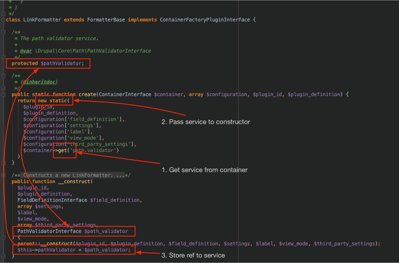 Dependency Injection flow